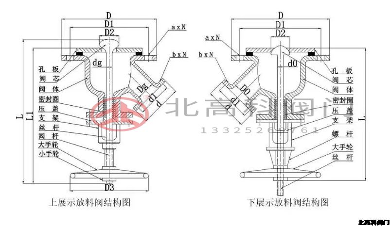 放料閥門是什么閥門？放料閥門怎么分類？